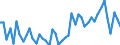 KN 34029010 /Exporte /Einheit = Preise (Euro/Tonne) /Partnerland: Dem. Rep. Kongo /Meldeland: Eur27_2020 /34029010:Zubereitungen, GrenzflÃ¤chenaktiv (Ausg. in Aufmachungen FÃ¼r den Einzelverkauf Sowie Organische GrenzflÃ¤chenaktive Zubereitungen in Form von Tafeln, Riegeln, Geformten StÃ¼cken Oder Figuren und Erzeugnisse und Zubereitungen zum Waschen der Haut in Form Einer FlÃ¼ssigkeit Oder Creme)