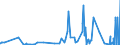 CN 34029090 /Exports /Unit = Prices (Euro/ton) /Partner: San Marino /Reporter: Eur27_2020 /34029090:Washing Preparations, Incl. Auxiliary Washing Preparations and Cleaning Preparations (Excl. Those put up for Retail Sale, Organic Surface-active Agents, Soap and Surface-active Preparations and Products and Preparations for Washing the Skin in the Form of Liquid or Cream)