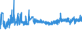 KN 34029090 /Exporte /Einheit = Preise (Euro/Tonne) /Partnerland: Ehem.jug.rep.mazed /Meldeland: Eur27_2020 /34029090:Waschmittel, Zubereitet, Einschl. Zubereitete Waschhilfsmittel, und Zubereitete Reinigungsmittel, Auch Seife Enthaltend (Ausg. in Aufmachungen für den Einzelverkauf Sowie Organische Grenzflächenaktive Stoffe, Seifen und Grenzflächenaktive Zubereitungen und Erzeugnisse und Zubereitungen zum Waschen der Haut in Form Einer Flüssigkeit Oder Creme)