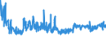 KN 34029090 /Exporte /Einheit = Preise (Euro/Tonne) /Partnerland: Marokko /Meldeland: Eur27_2020 /34029090:Waschmittel, Zubereitet, Einschl. Zubereitete Waschhilfsmittel, und Zubereitete Reinigungsmittel, Auch Seife Enthaltend (Ausg. in Aufmachungen für den Einzelverkauf Sowie Organische Grenzflächenaktive Stoffe, Seifen und Grenzflächenaktive Zubereitungen und Erzeugnisse und Zubereitungen zum Waschen der Haut in Form Einer Flüssigkeit Oder Creme)