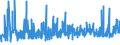 KN 34029090 /Exporte /Einheit = Preise (Euro/Tonne) /Partnerland: Elfenbeink. /Meldeland: Eur27_2020 /34029090:Waschmittel, Zubereitet, Einschl. Zubereitete Waschhilfsmittel, und Zubereitete Reinigungsmittel, Auch Seife Enthaltend (Ausg. in Aufmachungen für den Einzelverkauf Sowie Organische Grenzflächenaktive Stoffe, Seifen und Grenzflächenaktive Zubereitungen und Erzeugnisse und Zubereitungen zum Waschen der Haut in Form Einer Flüssigkeit Oder Creme)