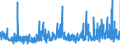 KN 34029090 /Exporte /Einheit = Preise (Euro/Tonne) /Partnerland: Dem. Rep. Kongo /Meldeland: Eur27_2020 /34029090:Waschmittel, Zubereitet, Einschl. Zubereitete Waschhilfsmittel, und Zubereitete Reinigungsmittel, Auch Seife Enthaltend (Ausg. in Aufmachungen für den Einzelverkauf Sowie Organische Grenzflächenaktive Stoffe, Seifen und Grenzflächenaktive Zubereitungen und Erzeugnisse und Zubereitungen zum Waschen der Haut in Form Einer Flüssigkeit Oder Creme)