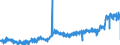 KN 3402 /Exporte /Einheit = Preise (Euro/Tonne) /Partnerland: Italien /Meldeland: Eur27_2020 /3402:Stoffe, Organisch, Grenzflächenaktiv (Ausg. Seifen); Grenzflächenaktive Zubereitungen, Zubereitete Waschmittel, Einschl. Zubereitete Waschhilfsmittel, und Zubereitete Reinigungsmittel, Auch Seife Enthaltend (Ausg. Solche der Pos. 3401)