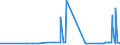 KN 34031100 /Exporte /Einheit = Preise (Euro/Tonne) /Partnerland: Kirgistan /Meldeland: Eur27_2020 /34031100:Zubereitungen Nach art der Schmälzmittel zum Behandeln von Spinnstoffen Oder der Mittel zum Behandeln `Ölen Oder Fetten` von Leder, Pelzfellen Oder Anderen Stoffen, Erdöl Oder Öl aus Bituminösen Mineralien Enthaltend (Ausg. als Charakterbestimmenden Bestandteil >= 70 ght Dieser Öle Enthaltend)