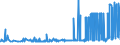 KN 34031100 /Exporte /Einheit = Preise (Euro/Tonne) /Partnerland: Ehem.jug.rep.mazed /Meldeland: Eur27_2020 /34031100:Zubereitungen Nach art der Schmälzmittel zum Behandeln von Spinnstoffen Oder der Mittel zum Behandeln `Ölen Oder Fetten` von Leder, Pelzfellen Oder Anderen Stoffen, Erdöl Oder Öl aus Bituminösen Mineralien Enthaltend (Ausg. als Charakterbestimmenden Bestandteil >= 70 ght Dieser Öle Enthaltend)