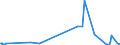 KN 34031100 /Exporte /Einheit = Preise (Euro/Tonne) /Partnerland: Montenegro /Meldeland: Eur27_2020 /34031100:Zubereitungen Nach art der Schmälzmittel zum Behandeln von Spinnstoffen Oder der Mittel zum Behandeln `Ölen Oder Fetten` von Leder, Pelzfellen Oder Anderen Stoffen, Erdöl Oder Öl aus Bituminösen Mineralien Enthaltend (Ausg. als Charakterbestimmenden Bestandteil >= 70 ght Dieser Öle Enthaltend)