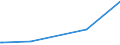 KN 34031100 /Exporte /Einheit = Preise (Euro/Tonne) /Partnerland: Tschad /Meldeland: Europäische Union /34031100:Zubereitungen Nach art der Schmälzmittel zum Behandeln von Spinnstoffen Oder der Mittel zum Behandeln `Ölen Oder Fetten` von Leder, Pelzfellen Oder Anderen Stoffen, Erdöl Oder Öl aus Bituminösen Mineralien Enthaltend (Ausg. als Charakterbestimmenden Bestandteil >= 70 ght Dieser Öle Enthaltend)