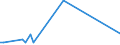 KN 34031100 /Exporte /Einheit = Preise (Euro/Tonne) /Partnerland: Sierra Leone /Meldeland: Eur28 /34031100:Zubereitungen Nach art der Schmälzmittel zum Behandeln von Spinnstoffen Oder der Mittel zum Behandeln `Ölen Oder Fetten` von Leder, Pelzfellen Oder Anderen Stoffen, Erdöl Oder Öl aus Bituminösen Mineralien Enthaltend (Ausg. als Charakterbestimmenden Bestandteil >= 70 ght Dieser Öle Enthaltend)