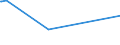 KN 34031100 /Exporte /Einheit = Preise (Euro/Tonne) /Partnerland: Liberia /Meldeland: Europäische Union /34031100:Zubereitungen Nach art der Schmälzmittel zum Behandeln von Spinnstoffen Oder der Mittel zum Behandeln `Ölen Oder Fetten` von Leder, Pelzfellen Oder Anderen Stoffen, Erdöl Oder Öl aus Bituminösen Mineralien Enthaltend (Ausg. als Charakterbestimmenden Bestandteil >= 70 ght Dieser Öle Enthaltend)