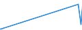 KN 34031100 /Exporte /Einheit = Preise (Euro/Tonne) /Partnerland: S.tome /Meldeland: Europäische Union /34031100:Zubereitungen Nach art der Schmälzmittel zum Behandeln von Spinnstoffen Oder der Mittel zum Behandeln `Ölen Oder Fetten` von Leder, Pelzfellen Oder Anderen Stoffen, Erdöl Oder Öl aus Bituminösen Mineralien Enthaltend (Ausg. als Charakterbestimmenden Bestandteil >= 70 ght Dieser Öle Enthaltend)