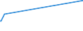 KN 34031100 /Exporte /Einheit = Preise (Euro/Tonne) /Partnerland: Dem. Rep. Kongo /Meldeland: Europäische Union /34031100:Zubereitungen Nach art der Schmälzmittel zum Behandeln von Spinnstoffen Oder der Mittel zum Behandeln `Ölen Oder Fetten` von Leder, Pelzfellen Oder Anderen Stoffen, Erdöl Oder Öl aus Bituminösen Mineralien Enthaltend (Ausg. als Charakterbestimmenden Bestandteil >= 70 ght Dieser Öle Enthaltend)