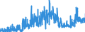 KN 34039100 /Exporte /Einheit = Preise (Euro/Tonne) /Partnerland: Daenemark /Meldeland: Eur27_2020 /34039100:Zubereitungen Nach art der Schmälzmittel zum Behandeln von Spinnstoffen Oder der Mittel zum Behandeln `Ölen Oder Fetten` von Leder, Pelzfellen Oder Anderen Stoffen, Kein Erdöl Oder Öl aus Bituminösen Mineralien Enthaltend