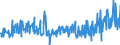 KN 34039900 /Exporte /Einheit = Preise (Euro/Tonne) /Partnerland: Luxemburg /Meldeland: Eur27_2020 /34039900:Schmiermittel, Zubereitet, Einschl. Schneidöle, Zubereitungen zum Lösen von Schrauben Oder Bolzen, Zubereitete Rostschutzmittel Oder Korrosionsschutzmittel und Zubereitete Formöle und Trennöle, auf der Grundlage von Schmierstoffen, Kein Erdöl Oder Öl aus Bituminösen Mineralien Enthaltend (Ausg. zum Behandeln von Spinnstoffen, Leder, Pelzfellen Oder Anderen Stoffen)