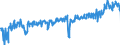 KN 34039900 /Exporte /Einheit = Preise (Euro/Tonne) /Partnerland: Tschechien /Meldeland: Eur27_2020 /34039900:Schmiermittel, Zubereitet, Einschl. Schneidöle, Zubereitungen zum Lösen von Schrauben Oder Bolzen, Zubereitete Rostschutzmittel Oder Korrosionsschutzmittel und Zubereitete Formöle und Trennöle, auf der Grundlage von Schmierstoffen, Kein Erdöl Oder Öl aus Bituminösen Mineralien Enthaltend (Ausg. zum Behandeln von Spinnstoffen, Leder, Pelzfellen Oder Anderen Stoffen)