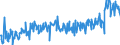 KN 34039900 /Exporte /Einheit = Preise (Euro/Tonne) /Partnerland: Ungarn /Meldeland: Eur27_2020 /34039900:Schmiermittel, Zubereitet, Einschl. Schneidöle, Zubereitungen zum Lösen von Schrauben Oder Bolzen, Zubereitete Rostschutzmittel Oder Korrosionsschutzmittel und Zubereitete Formöle und Trennöle, auf der Grundlage von Schmierstoffen, Kein Erdöl Oder Öl aus Bituminösen Mineralien Enthaltend (Ausg. zum Behandeln von Spinnstoffen, Leder, Pelzfellen Oder Anderen Stoffen)