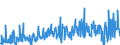 KN 34039900 /Exporte /Einheit = Preise (Euro/Tonne) /Partnerland: Tunesien /Meldeland: Eur27_2020 /34039900:Schmiermittel, Zubereitet, Einschl. Schneidöle, Zubereitungen zum Lösen von Schrauben Oder Bolzen, Zubereitete Rostschutzmittel Oder Korrosionsschutzmittel und Zubereitete Formöle und Trennöle, auf der Grundlage von Schmierstoffen, Kein Erdöl Oder Öl aus Bituminösen Mineralien Enthaltend (Ausg. zum Behandeln von Spinnstoffen, Leder, Pelzfellen Oder Anderen Stoffen)