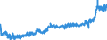 KN 3403 /Exporte /Einheit = Preise (Euro/Tonne) /Partnerland: Frankreich /Meldeland: Eur27_2020 /3403:Schmiermittel, Zubereitet `einschl. Schneidöle, Zubereitungen zum Lösen von Schrauben Oder Bolzen, Zubereitete Rostschutzmittel Oder Korrosionsschutzmittel und Zubereitete Formöle und Trennöle, auf der Grundlage von Schmierstoffen` und Zubereitungen Nach art der Schmälzmittel für Spinnstoffe Oder der Mittel zum Ölen Oder Fetten von Leder, Pelzfellen Oder Anderen Stoffen (Ausg. als Basisbestandteil >= 70 ght Erdöl Oder Öl aus Bituminösen Mineralien Enthaltend)