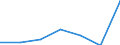 KN 34042000 /Exporte /Einheit = Preise (Euro/Tonne) /Partnerland: Schweiz /Meldeland: Eur27 /34042000:Poly`oxyethylen`-wachs [polyethylenglycolwachs]