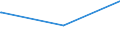 CN 34042000 /Exports /Unit = Prices (Euro/ton) /Partner: Andorra /Reporter: Eur27_2020 /34042000:Poly`oxyethylene` [polyethylene Glycol] Waxes