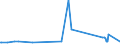 CN 34042000 /Exports /Unit = Prices (Euro/ton) /Partner: Armenia /Reporter: Eur27_2020 /34042000:Poly`oxyethylene` [polyethylene Glycol] Waxes