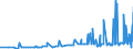 CN 34042000 /Exports /Unit = Prices (Euro/ton) /Partner: Bosnia-herz. /Reporter: Eur27_2020 /34042000:Poly`oxyethylene` [polyethylene Glycol] Waxes