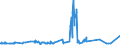 KN 34042000 /Exporte /Einheit = Preise (Euro/Tonne) /Partnerland: Ehem.jug.rep.mazed /Meldeland: Eur27_2020 /34042000:Poly`oxyethylen`-wachs [polyethylenglycolwachs]