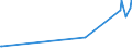 KN 34042000 /Exporte /Einheit = Preise (Euro/Tonne) /Partnerland: Montenegro /Meldeland: Eur27_2020 /34042000:Poly`oxyethylen`-wachs [polyethylenglycolwachs]