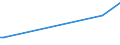 KN 34042000 /Exporte /Einheit = Preise (Euro/Tonne) /Partnerland: S.tome /Meldeland: Europäische Union /34042000:Poly`oxyethylen`-wachs [polyethylenglycolwachs]