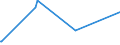 CN 34042000 /Exports /Unit = Prices (Euro/ton) /Partner: Gabon /Reporter: Eur27_2020 /34042000:Poly`oxyethylene` [polyethylene Glycol] Waxes