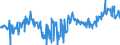 KN 34049000 /Exporte /Einheit = Preise (Euro/Tonne) /Partnerland: Portugal /Meldeland: Eur27_2020 /34049000:Wachse, Künstlich, und Zubereitete Wachse (Ausg. Poly`oxyethylen`-wachs [polyethylenglycolwachs])