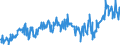 KN 34049000 /Exporte /Einheit = Preise (Euro/Tonne) /Partnerland: Belgien /Meldeland: Eur27_2020 /34049000:Wachse, Künstlich, und Zubereitete Wachse (Ausg. Poly`oxyethylen`-wachs [polyethylenglycolwachs])