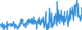 KN 34049000 /Exporte /Einheit = Preise (Euro/Tonne) /Partnerland: Schweiz /Meldeland: Eur27_2020 /34049000:Wachse, Künstlich, und Zubereitete Wachse (Ausg. Poly`oxyethylen`-wachs [polyethylenglycolwachs])