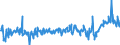 KN 34049000 /Exporte /Einheit = Preise (Euro/Tonne) /Partnerland: Tschechien /Meldeland: Eur27_2020 /34049000:Wachse, Künstlich, und Zubereitete Wachse (Ausg. Poly`oxyethylen`-wachs [polyethylenglycolwachs])