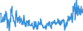 KN 34049000 /Exporte /Einheit = Preise (Euro/Tonne) /Partnerland: Ungarn /Meldeland: Eur27_2020 /34049000:Wachse, Künstlich, und Zubereitete Wachse (Ausg. Poly`oxyethylen`-wachs [polyethylenglycolwachs])