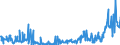 KN 34049000 /Exporte /Einheit = Preise (Euro/Tonne) /Partnerland: Weissrussland /Meldeland: Eur27_2020 /34049000:Wachse, Künstlich, und Zubereitete Wachse (Ausg. Poly`oxyethylen`-wachs [polyethylenglycolwachs])