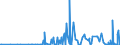 KN 34049000 /Exporte /Einheit = Preise (Euro/Tonne) /Partnerland: Kirgistan /Meldeland: Eur27_2020 /34049000:Wachse, Künstlich, und Zubereitete Wachse (Ausg. Poly`oxyethylen`-wachs [polyethylenglycolwachs])