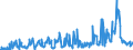 KN 34049000 /Exporte /Einheit = Preise (Euro/Tonne) /Partnerland: Slowenien /Meldeland: Eur27_2020 /34049000:Wachse, Künstlich, und Zubereitete Wachse (Ausg. Poly`oxyethylen`-wachs [polyethylenglycolwachs])