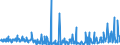 KN 34049000 /Exporte /Einheit = Preise (Euro/Tonne) /Partnerland: Ehem.jug.rep.mazed /Meldeland: Eur27_2020 /34049000:Wachse, Künstlich, und Zubereitete Wachse (Ausg. Poly`oxyethylen`-wachs [polyethylenglycolwachs])