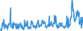 KN 34049000 /Exporte /Einheit = Preise (Euro/Tonne) /Partnerland: Aegypten /Meldeland: Eur27_2020 /34049000:Wachse, Künstlich, und Zubereitete Wachse (Ausg. Poly`oxyethylen`-wachs [polyethylenglycolwachs])