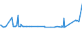 KN 34049000 /Exporte /Einheit = Preise (Euro/Tonne) /Partnerland: Sudan /Meldeland: Eur27_2020 /34049000:Wachse, Künstlich, und Zubereitete Wachse (Ausg. Poly`oxyethylen`-wachs [polyethylenglycolwachs])