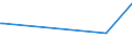 KN 34049000 /Exporte /Einheit = Preise (Euro/Tonne) /Partnerland: Süd-sudan /Meldeland: Eur27_2020 /34049000:Wachse, Künstlich, und Zubereitete Wachse (Ausg. Poly`oxyethylen`-wachs [polyethylenglycolwachs])