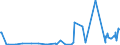 KN 34049000 /Exporte /Einheit = Preise (Euro/Tonne) /Partnerland: Mali /Meldeland: Eur27_2020 /34049000:Wachse, Künstlich, und Zubereitete Wachse (Ausg. Poly`oxyethylen`-wachs [polyethylenglycolwachs])