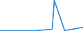 KN 34049000 /Exporte /Einheit = Preise (Euro/Tonne) /Partnerland: Tschad /Meldeland: Eur27_2020 /34049000:Wachse, Künstlich, und Zubereitete Wachse (Ausg. Poly`oxyethylen`-wachs [polyethylenglycolwachs])