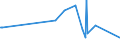 KN 34049000 /Exporte /Einheit = Preise (Euro/Tonne) /Partnerland: Guinea /Meldeland: Eur27_2020 /34049000:Wachse, Künstlich, und Zubereitete Wachse (Ausg. Poly`oxyethylen`-wachs [polyethylenglycolwachs])