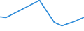 KN 34049000 /Exporte /Einheit = Preise (Euro/Tonne) /Partnerland: Sierra Leone /Meldeland: Europäische Union /34049000:Wachse, Künstlich, und Zubereitete Wachse (Ausg. Poly`oxyethylen`-wachs [polyethylenglycolwachs])