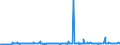 KN 34049000 /Exporte /Einheit = Preise (Euro/Tonne) /Partnerland: Ghana /Meldeland: Eur27_2020 /34049000:Wachse, Künstlich, und Zubereitete Wachse (Ausg. Poly`oxyethylen`-wachs [polyethylenglycolwachs])