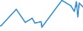 KN 34049000 /Exporte /Einheit = Preise (Euro/Tonne) /Partnerland: Ruanda /Meldeland: Eur27_2020 /34049000:Wachse, Künstlich, und Zubereitete Wachse (Ausg. Poly`oxyethylen`-wachs [polyethylenglycolwachs])