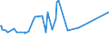 KN 34049000 /Exporte /Einheit = Preise (Euro/Tonne) /Partnerland: Burundi /Meldeland: Eur27_2020 /34049000:Wachse, Künstlich, und Zubereitete Wachse (Ausg. Poly`oxyethylen`-wachs [polyethylenglycolwachs])