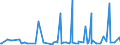 KN 34049000 /Exporte /Einheit = Preise (Euro/Tonne) /Partnerland: Uganda /Meldeland: Eur27_2020 /34049000:Wachse, Künstlich, und Zubereitete Wachse (Ausg. Poly`oxyethylen`-wachs [polyethylenglycolwachs])