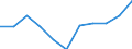 KN 3404 /Exporte /Einheit = Preise (Euro/Tonne) /Partnerland: Belgien/Luxemburg /Meldeland: Eur27 /3404:Wachse, Künstlich, und Zubereitete Wachse